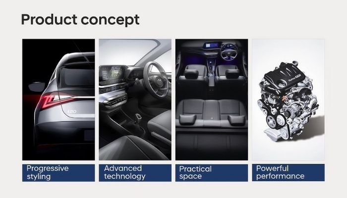 All-New Hyundai i20 Engine & Specs
